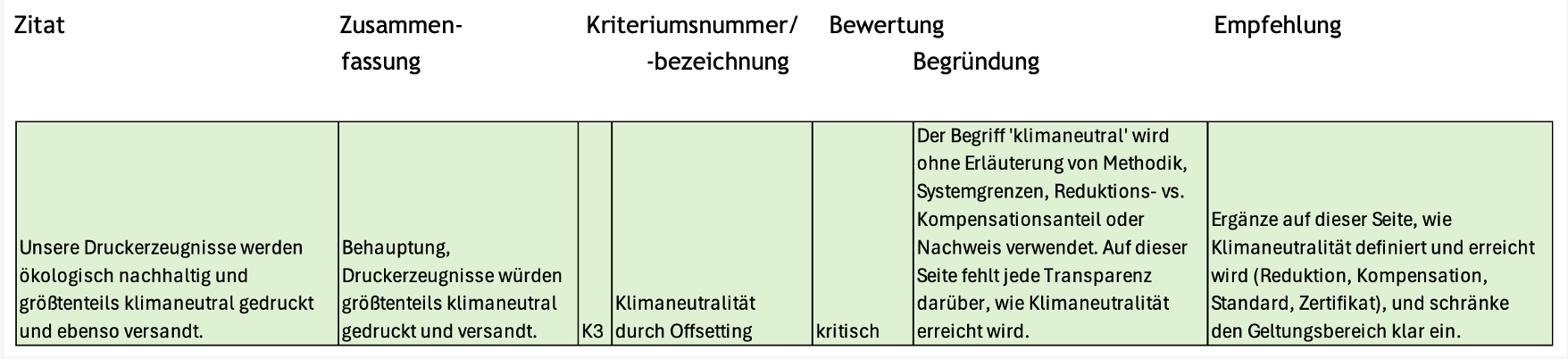 EmpCo Analyse-Beispiel Excel